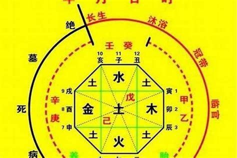 五鬼 神煞|五鬼 八字神煞 (八字中五鬼煞查法及解法)